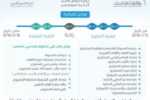 مراحل المبادرة مبادرة التأهيل الإداري الثانية للهندسين