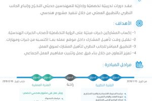 مراحل المبادرة مبادرة التأهيل الإداري الثانية للهندسين