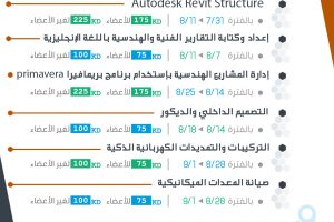 الدورات المسائية لشهر يوليو و أغسطس لعام ٢٠١٦