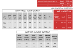 عروض من شركة اوريدو لباقات الإنترنت الخاصة لجمعية المهندسين الكويتية