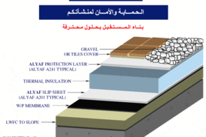 عوازل البناء