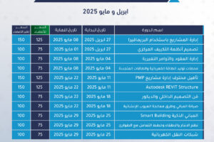 البرامج التدريبية المسائية ابريل – ومايو 2025