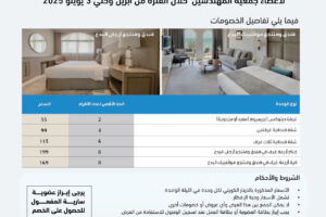 يقدم فندق ومنتجع موفانبيك البدع وفندق ومنتجع ارجان البدع خصومات خاصة لاعضاء جمعية المهندسين الكويتية