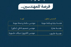 إعلان توظيف