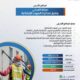 البرنامج التدريبي صيانة المباني وطرق معالجة العيوب الإنشائية