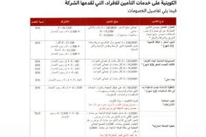 تقدم شركة بوبيان للتأمين التكافلي خصومات خاصة لاعضاء جمعية المهندسين الكويتية