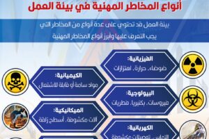 أنواع المخاطر المهنية في بيئة العمل