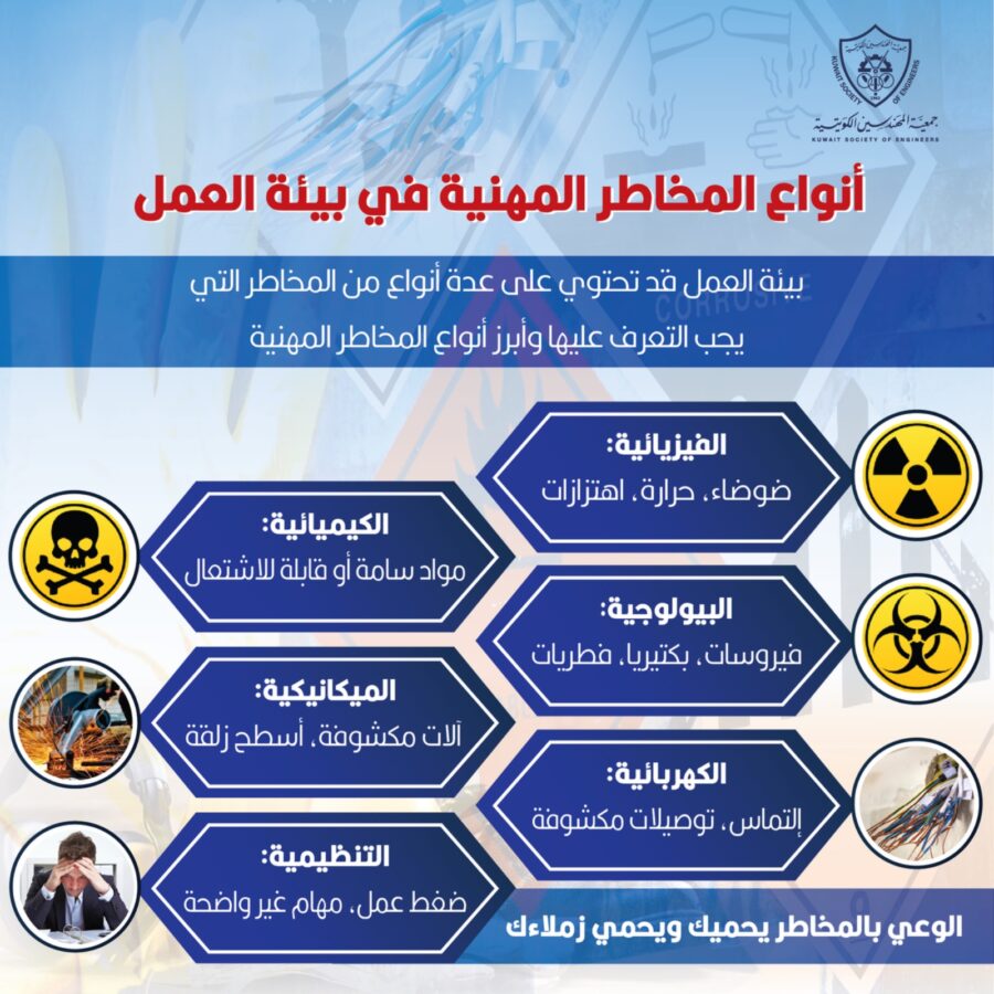 أنواع المخاطر المهنية في بيئة العمل