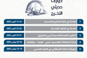 دورات حديثي التخرج أكتوبر 2025 للإستفسار 50973084